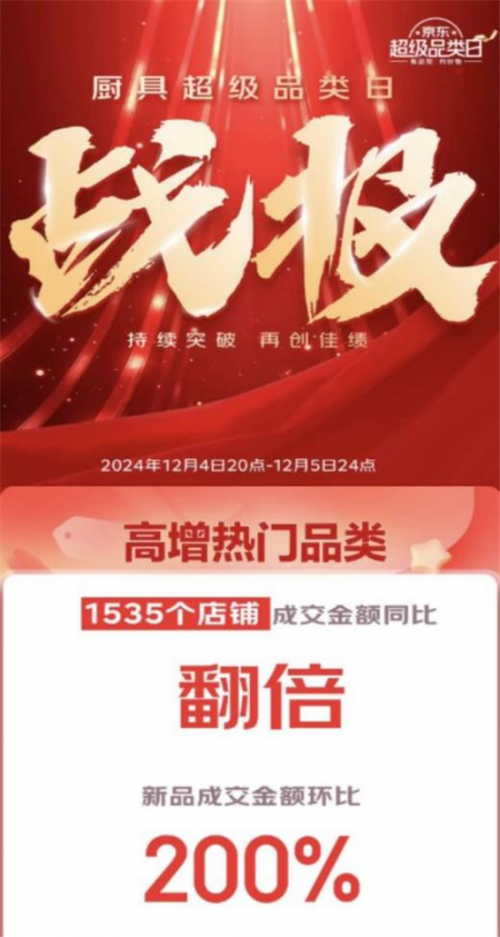 南宫28京东厨具超等品类日新品贩卖火爆 杯具熊儿童保温杯等最受喜爱