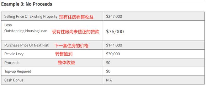 南宫NG28官网方才颁布发表！新加坡这类人换房能拿最高4万新！一大波政策协助人们(图6)